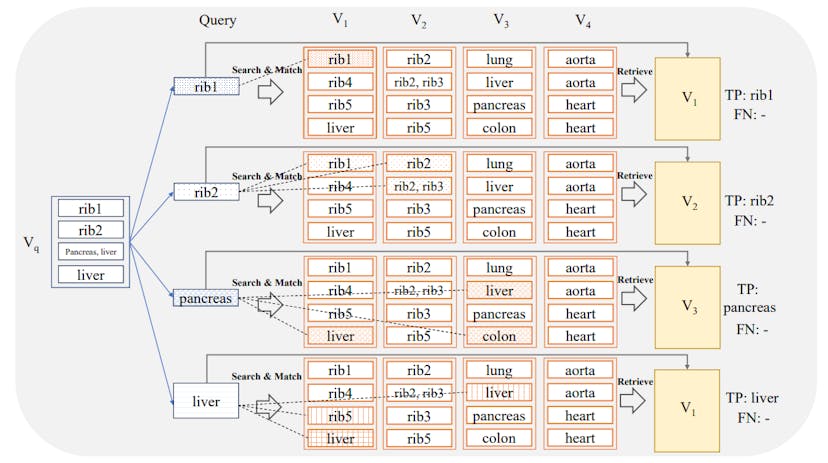 /comparing-six-deep-learning-feature-extractors-for-cbir-tasks feature image