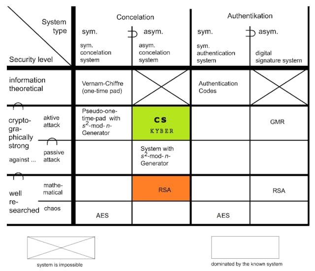 /why-public-key-encryption-will-never-be-100percent-secure feature image