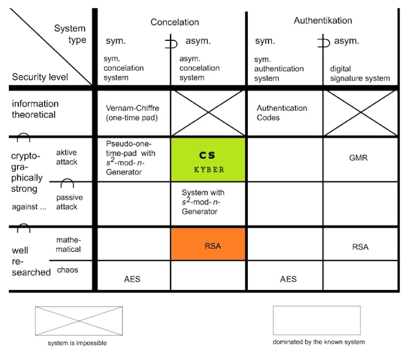 /why-public-key-encryption-will-never-be-100percent-secure feature image