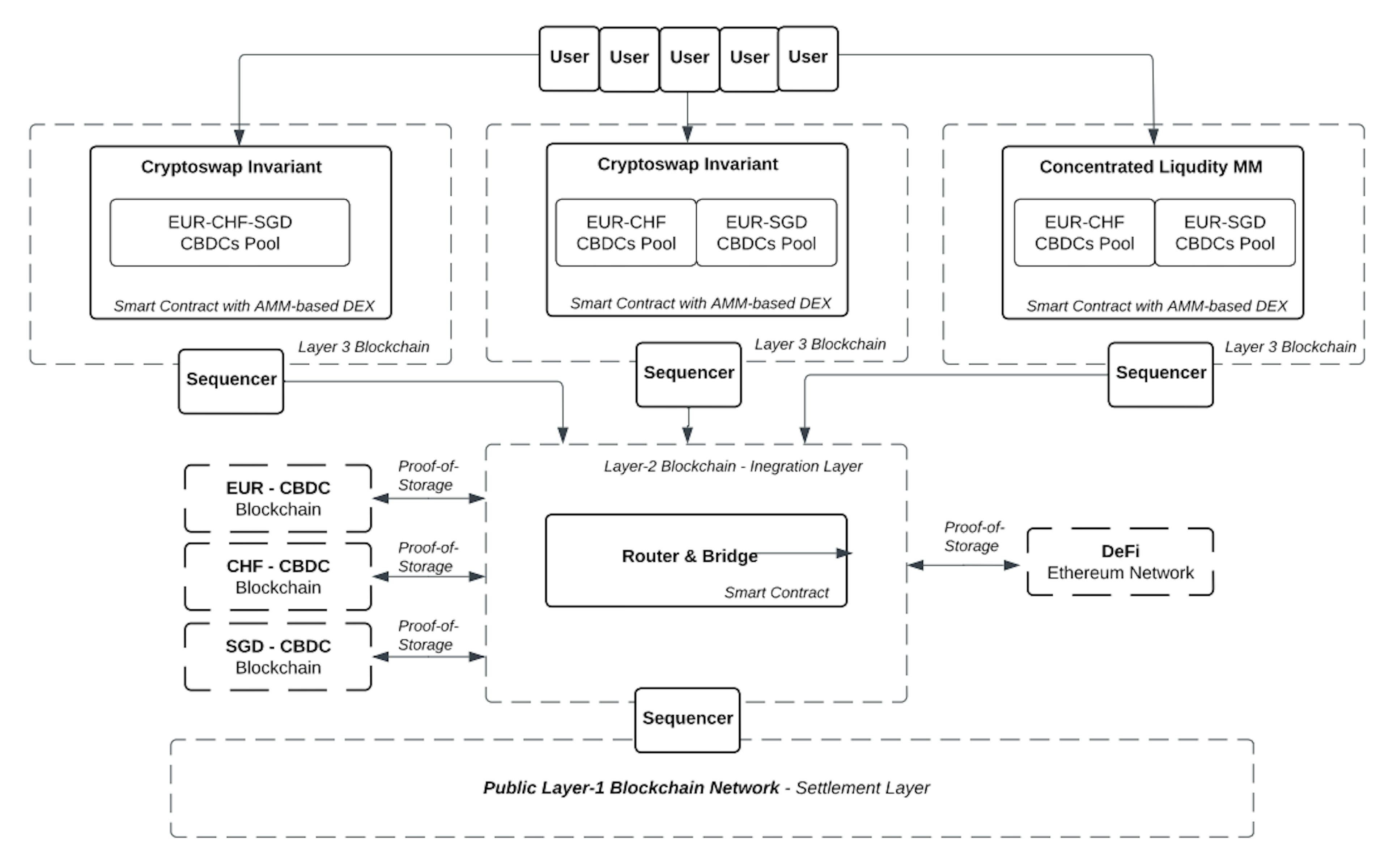 featured image - Why L2s on Public Chains Offer the Best of Both Worlds