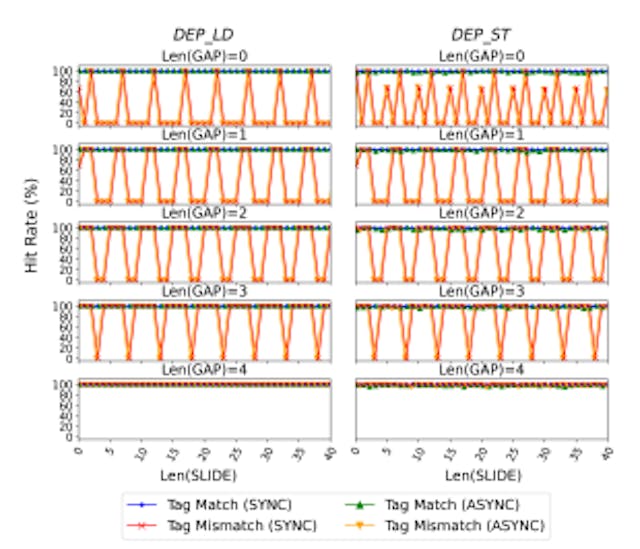 featured image - Study Details Practical Attacks That Bypass MTE Protections in Chrome and Linux