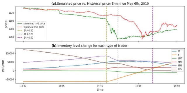 /agent-based-modelling-of-market-microstructure feature image