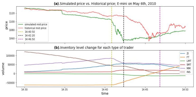 /agent-based-modelling-of-market-microstructure feature image