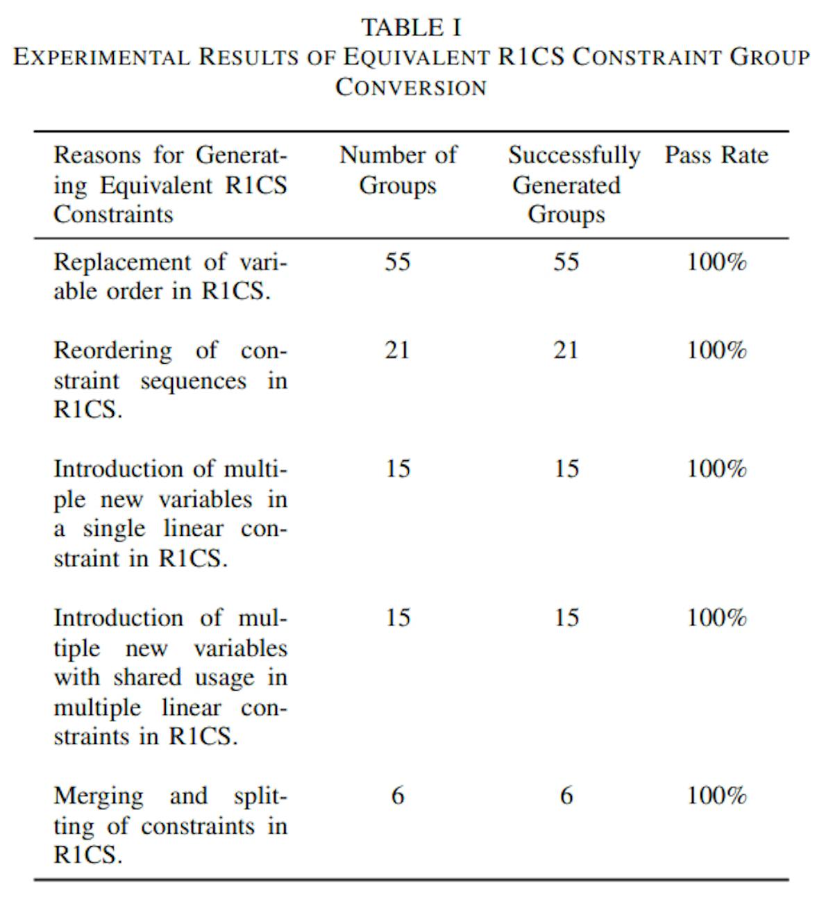 featured image - Insights from R1CS Normalization Benchmark Analysis