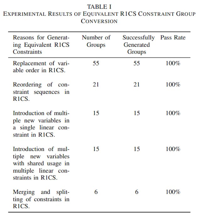 /insights-from-r1cs-normalization-benchmark-analysis feature image