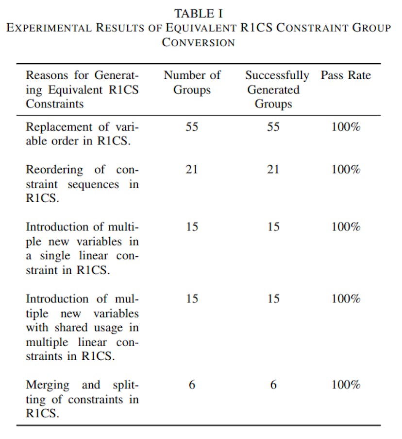 /insights-from-r1cs-normalization-benchmark-analysis feature image