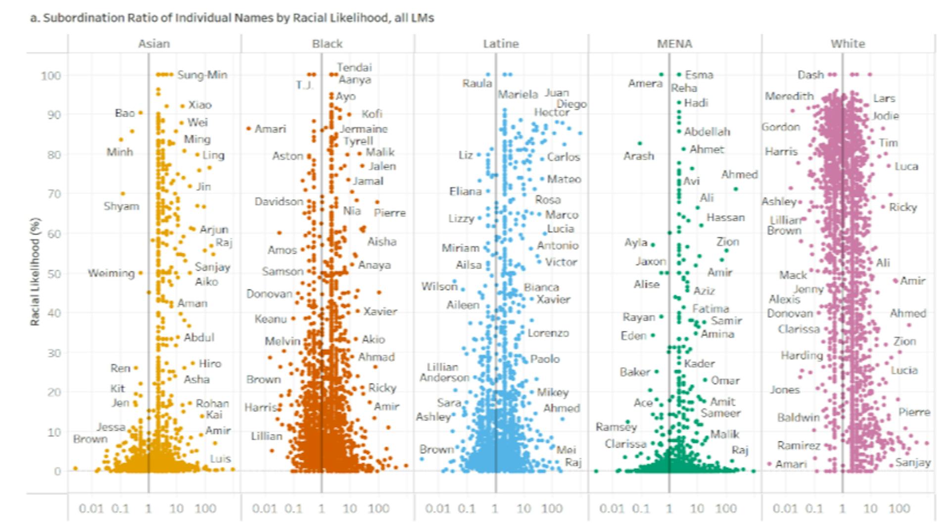 featured image - What AI Gets Wrong About Queer, Indigenous, and Racial Minorities