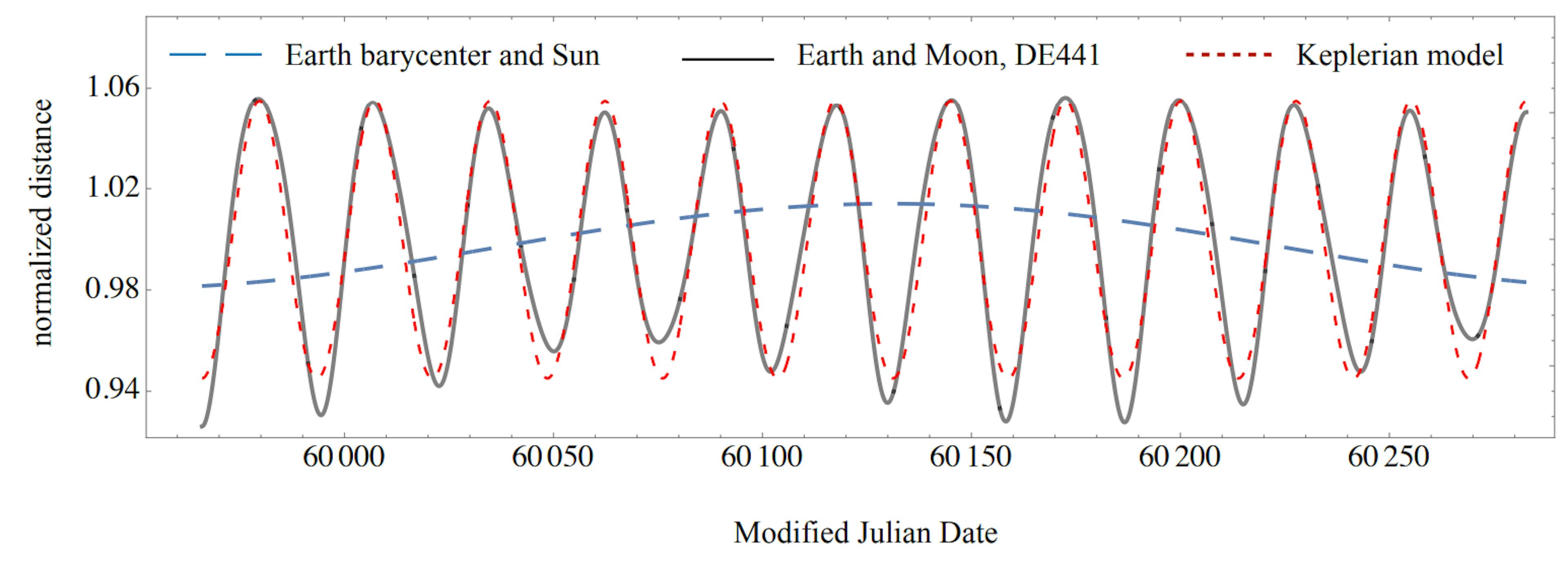 featured image - The Case for Lagrange Points As Ideal Locations for Space Clocks