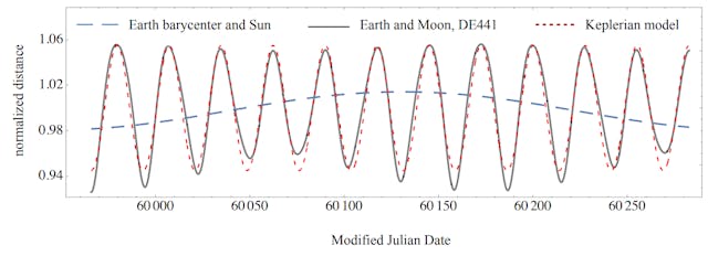 /the-case-for-lagrange-points-as-ideal-locations-for-space-clocks feature image