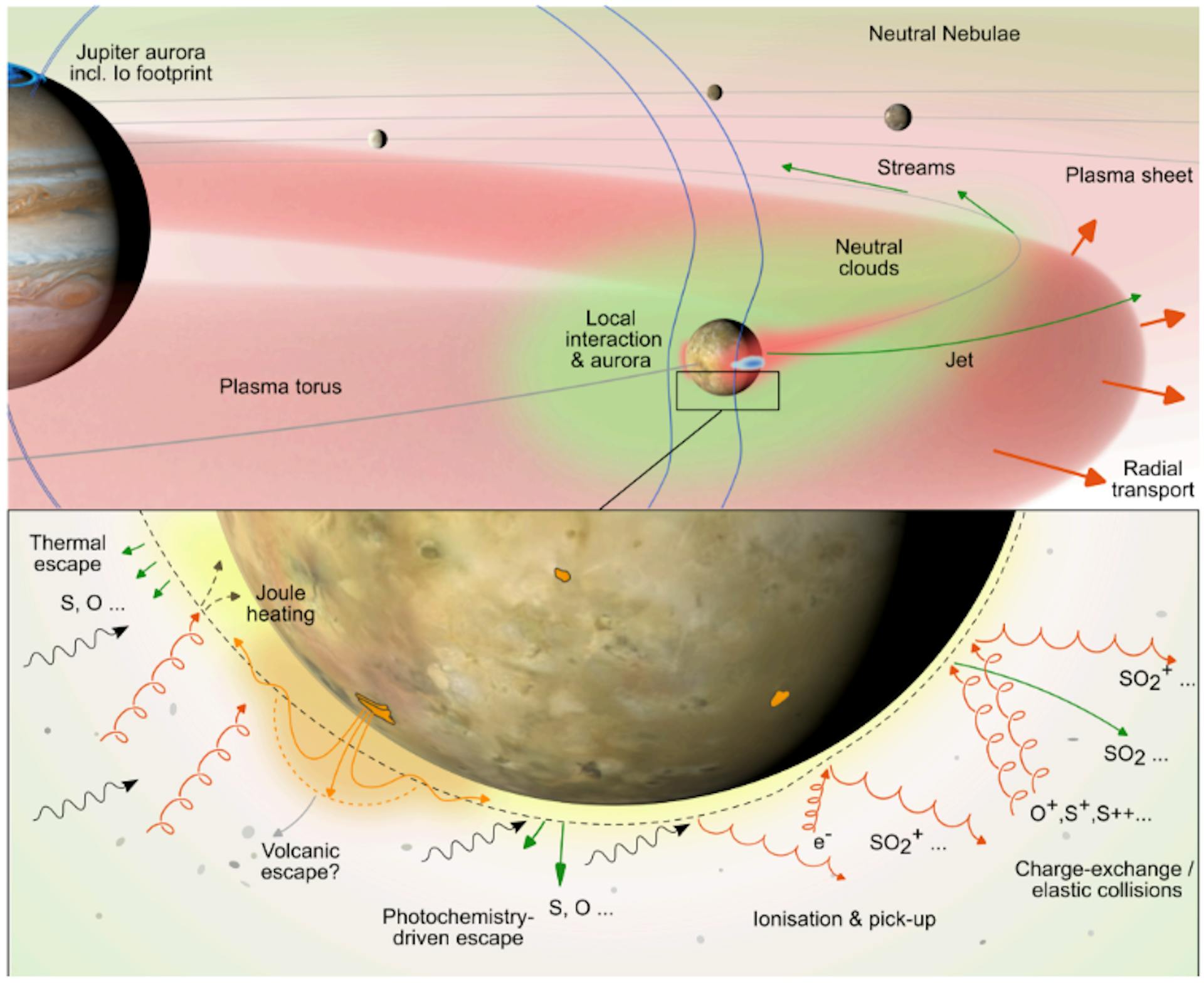 featured image - Jupiter’s Moon Io Keeps Leaking, and Scientists Are Watching