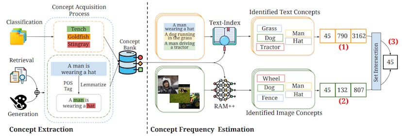 /what-300gb-of-ai-research-reveals-about-the-true-limits-of-zero-shot-intelligence feature image