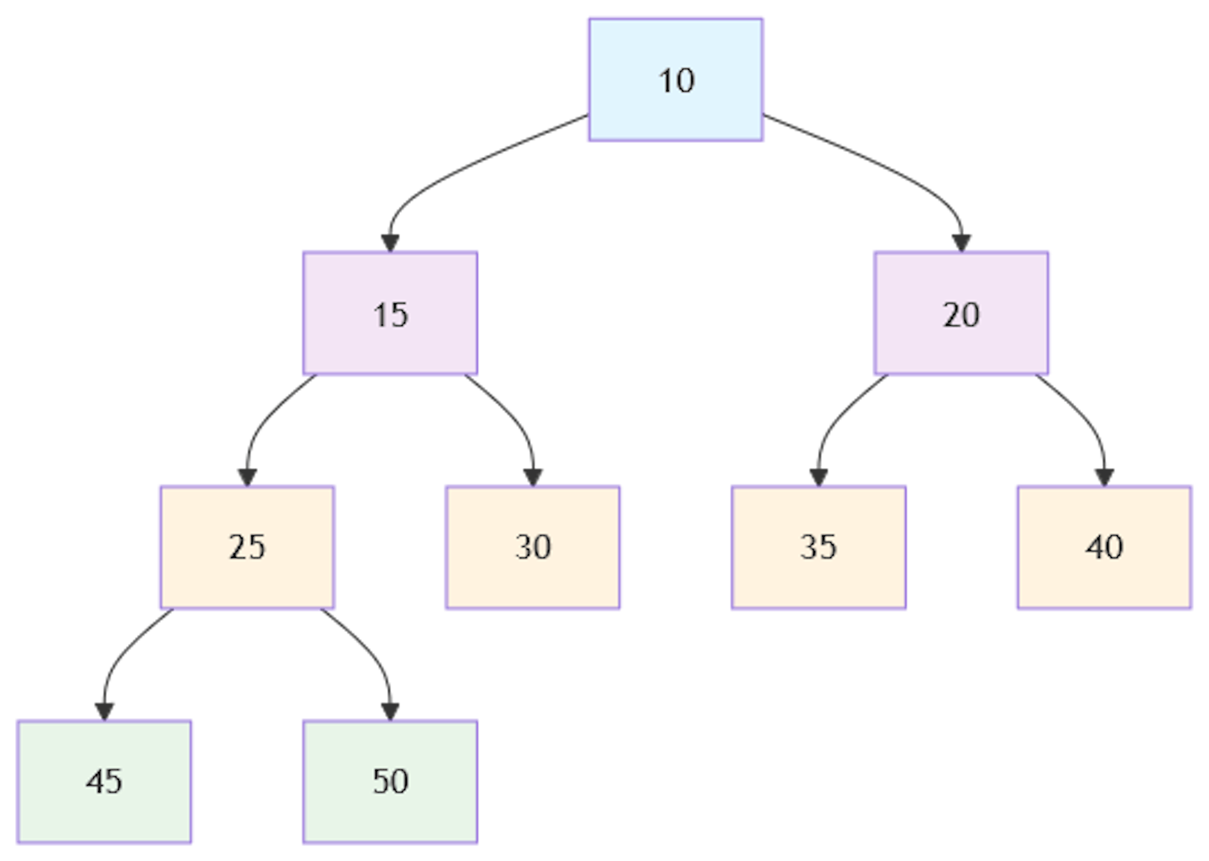How to Build a High-Performance Concurrent Leaderboard in Go