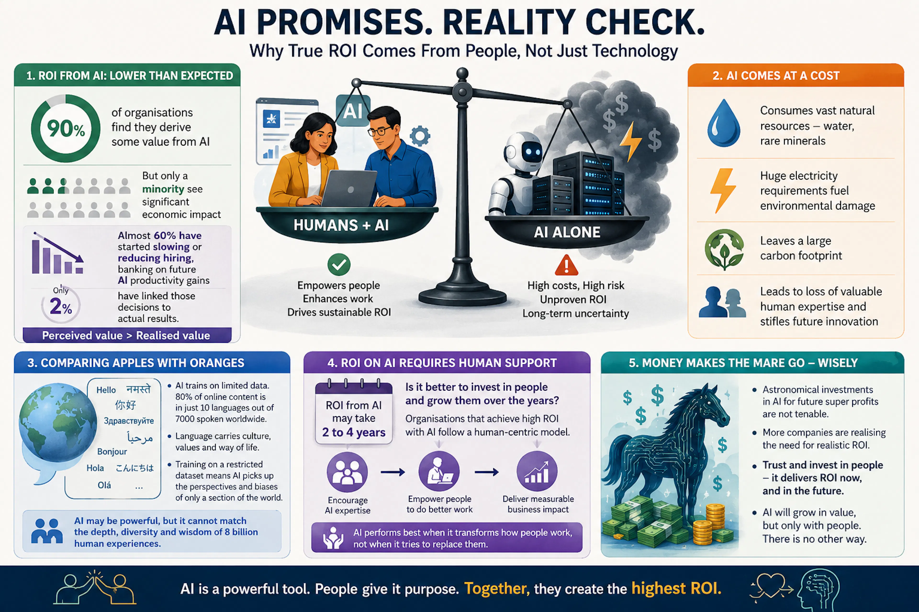 featured image - Is AI Really Delivering the ROI Companies Were Promised?