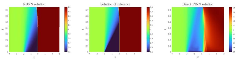 /a-radical-neural-network-approach-to-modeling-shock-dynamics feature image