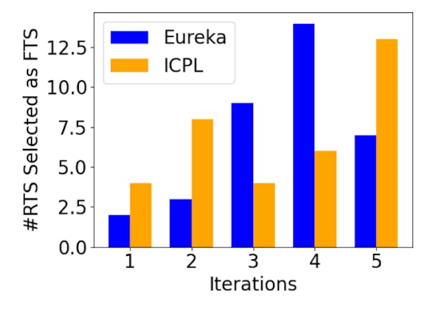 /scientists-use-human-preferences-to-train-smarter-ai-agents-30x-faster feature image