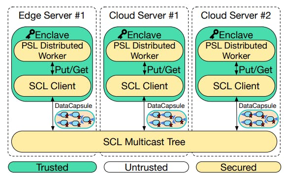 featured image - Why SCL Uses Lamport Clocks (Not Vector Clocks) to Stay Consistent