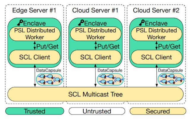 /why-scl-uses-lamport-clocks-not-vector-clocks-to-stay-consistent feature image