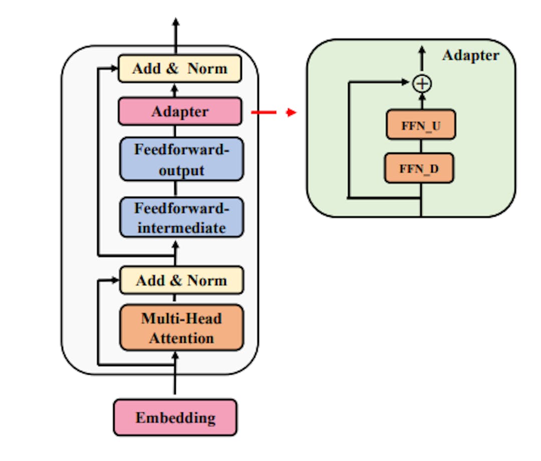 featured image - Smarter Fine-Tuning for NLU and NLG Tasks