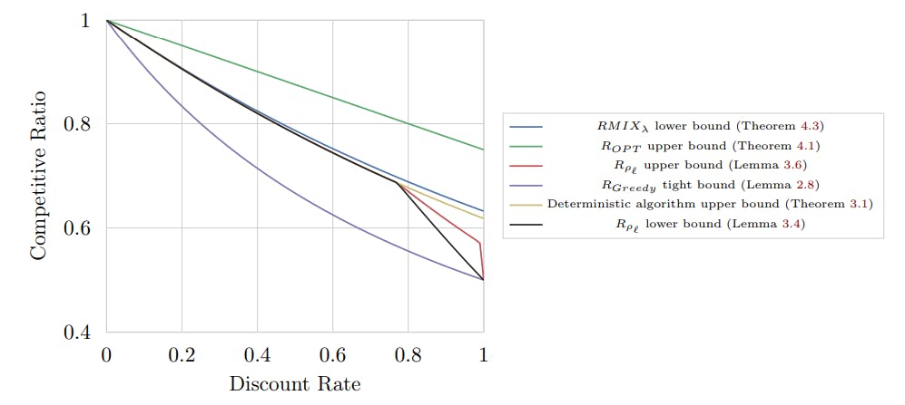 featured image - Why “Immediacy Bias” Might Be the Secret to Faster, Smarter Blockchain Transactions