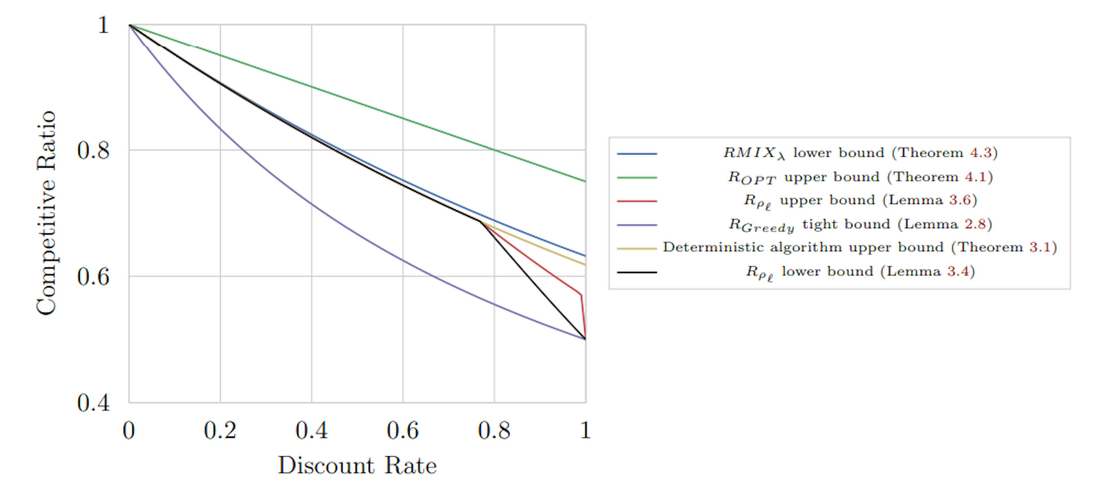 /why-immediacy-bias-might-be-the-secret-to-faster-smarter-blockchain-transactions feature image
