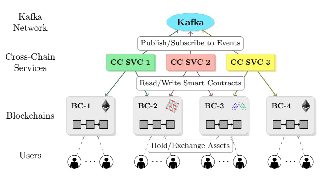 featured image - PIECHAIN Demo: Exploring a Practical Blockchain Interoperability Framework