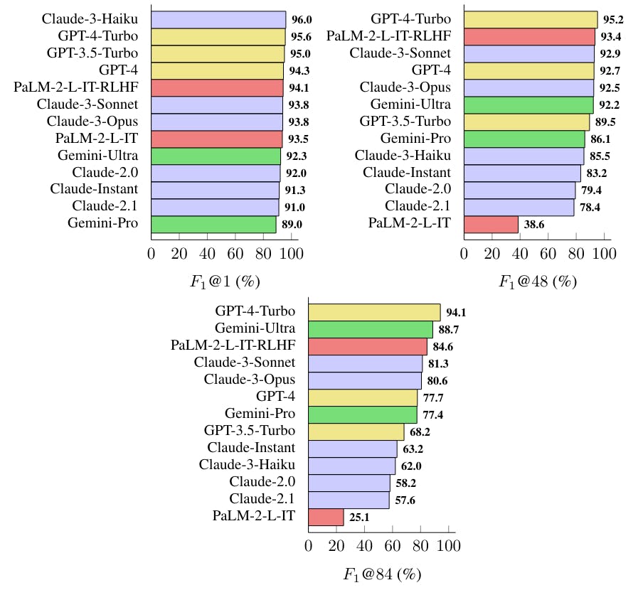 featured image - Analyzing the Impact of Model Scaling on Long-Form Factuality
