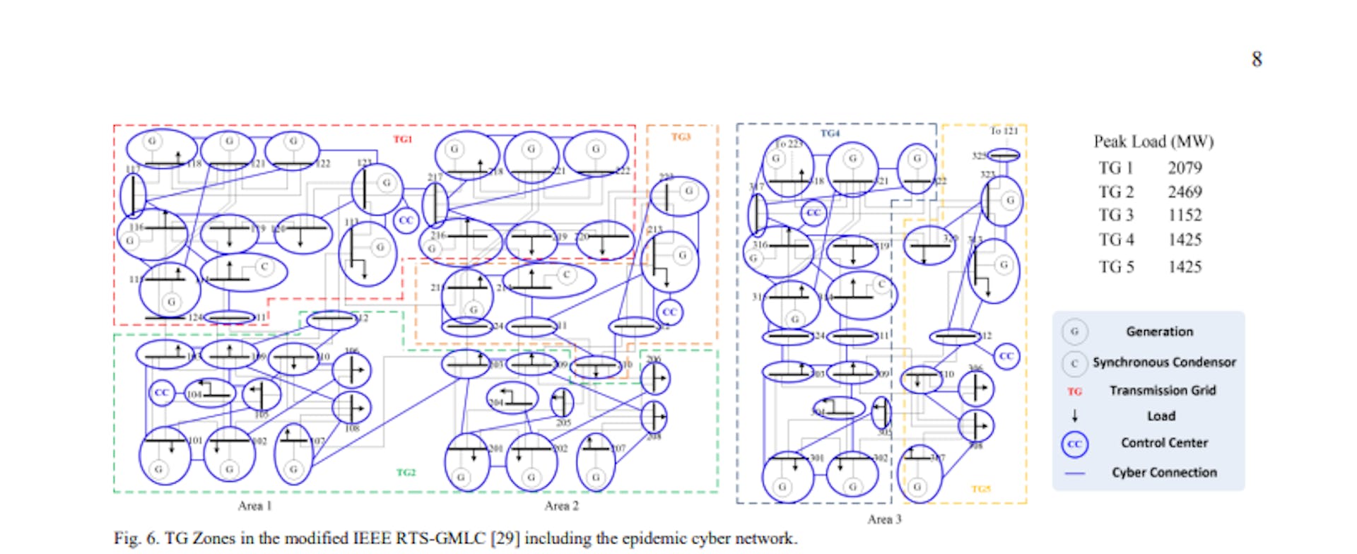 featured image - Cyber Insurance Models Show Reliability Gains for Power Grids Under Epidemic-Style Attacks