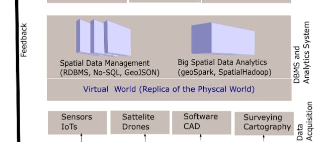 /how-spatial-digital-twins-integrate-geotech-stacks feature image