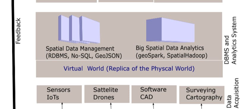 /how-spatial-digital-twins-integrate-geotech-stacks feature image