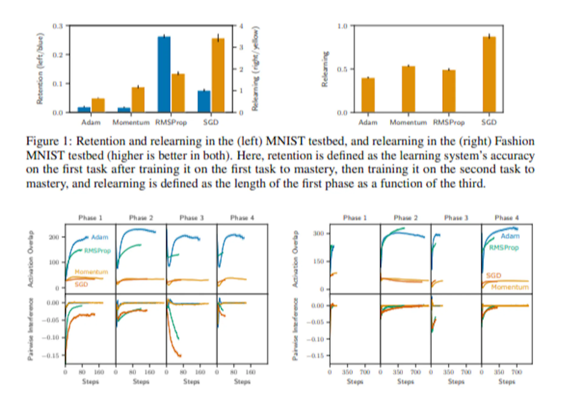 featured image - Teaching Machines to Remember Means Choosing What They Forget