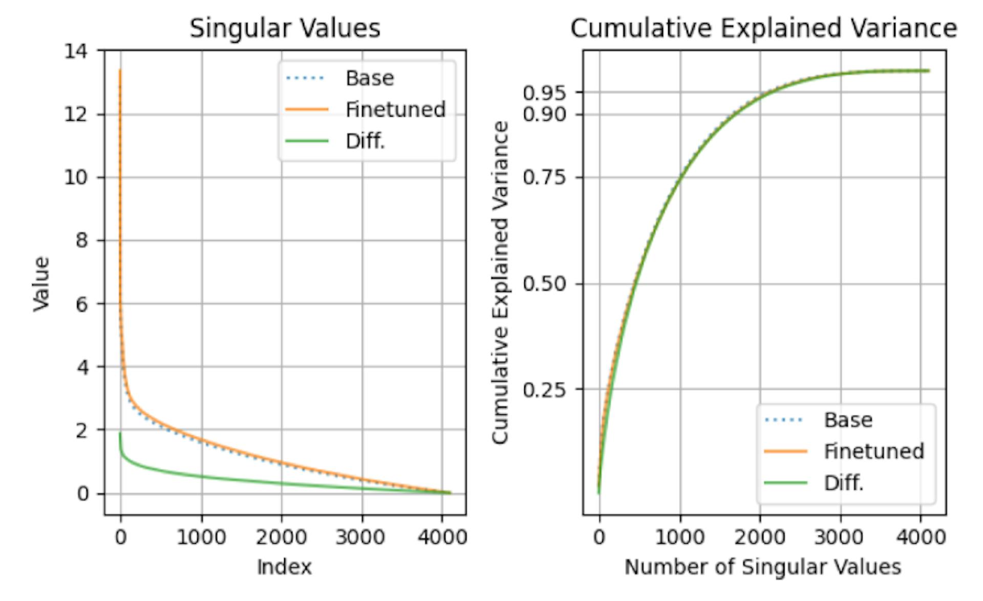 featured image - MetaMathQA: AI-Augmented Math Dataset with 395K Samples