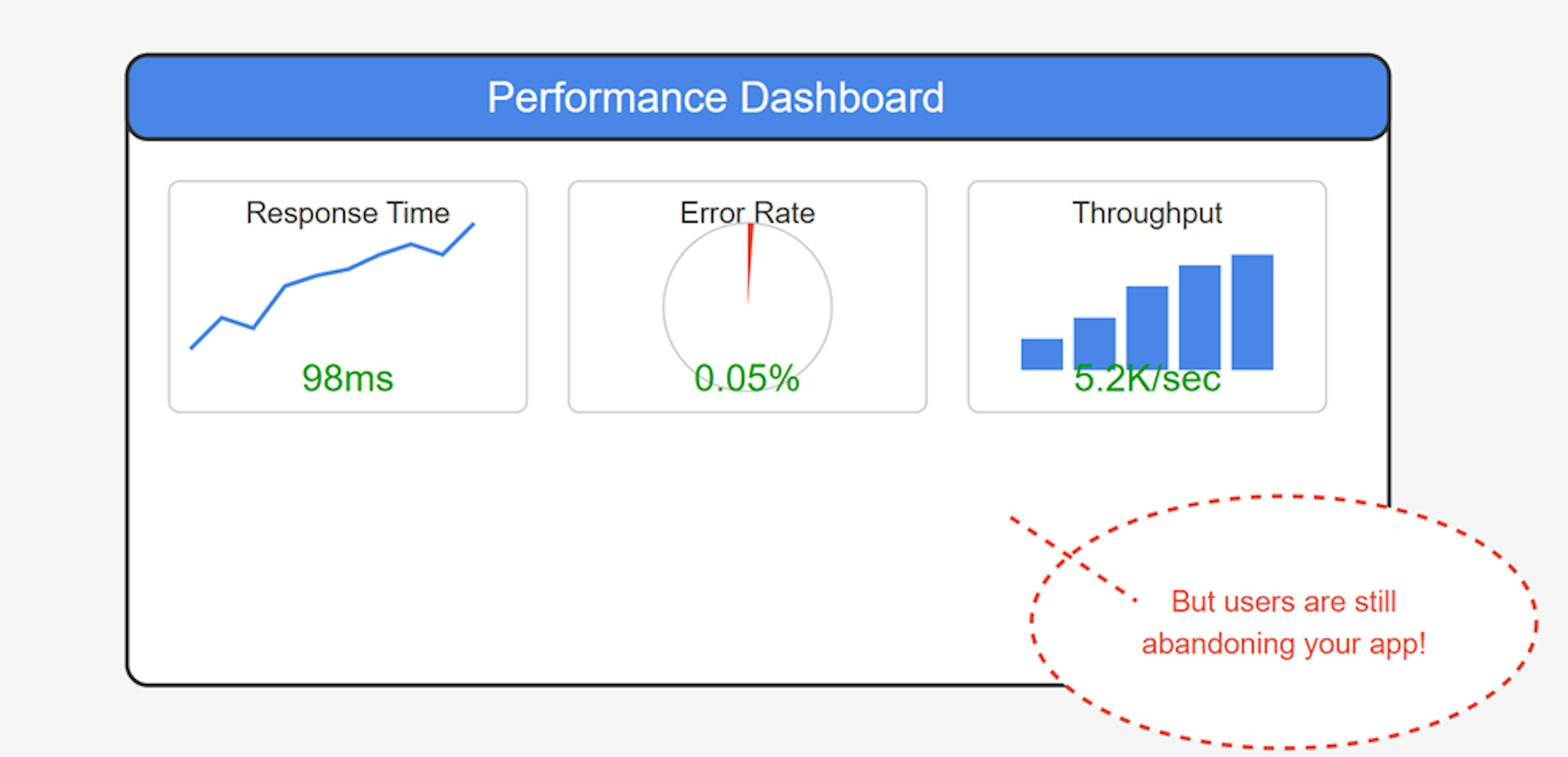 Why ‘Good’ Performance Metrics Might Be Killing Your Business