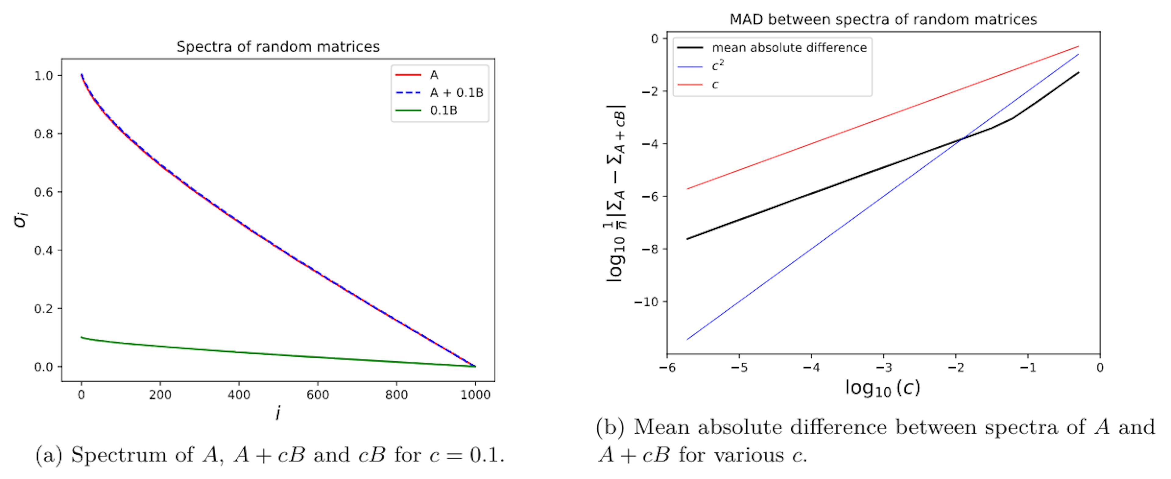 featured image - Theoretical Memory Efficiency Gains with LoRA for Single and Multi-GPU Settings