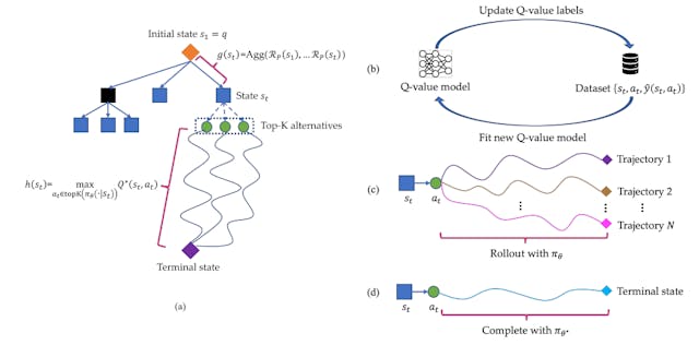 /teaching-llms-how-to-think-twice feature image