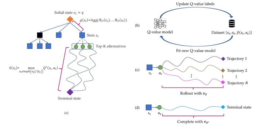 /teaching-llms-how-to-think-twice feature image