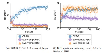 featured image - How Overfitting Affects Prompt Optimization
