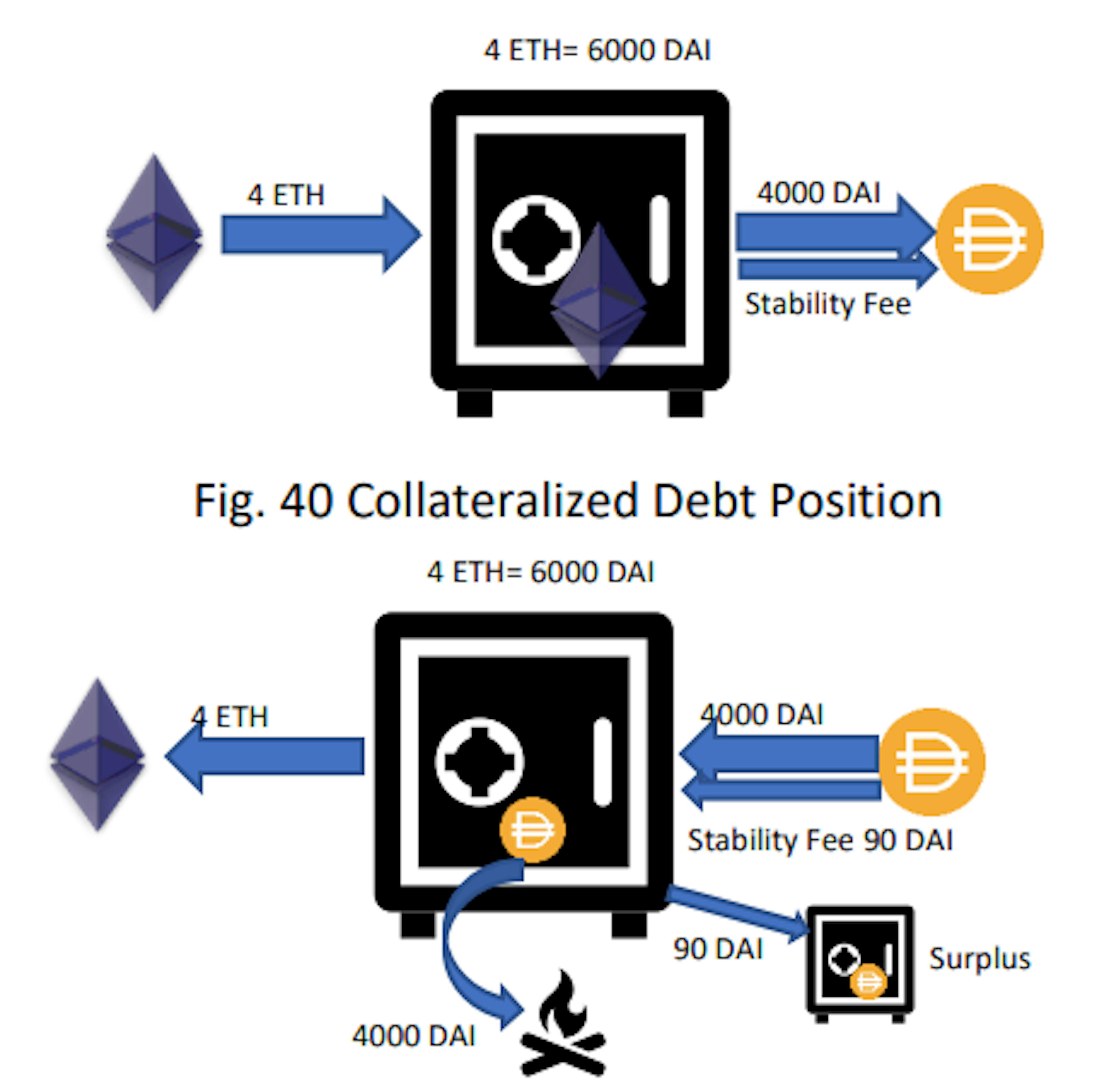 What Is DeFi? Inside MakerDAO, DAI, and the Future of Finance