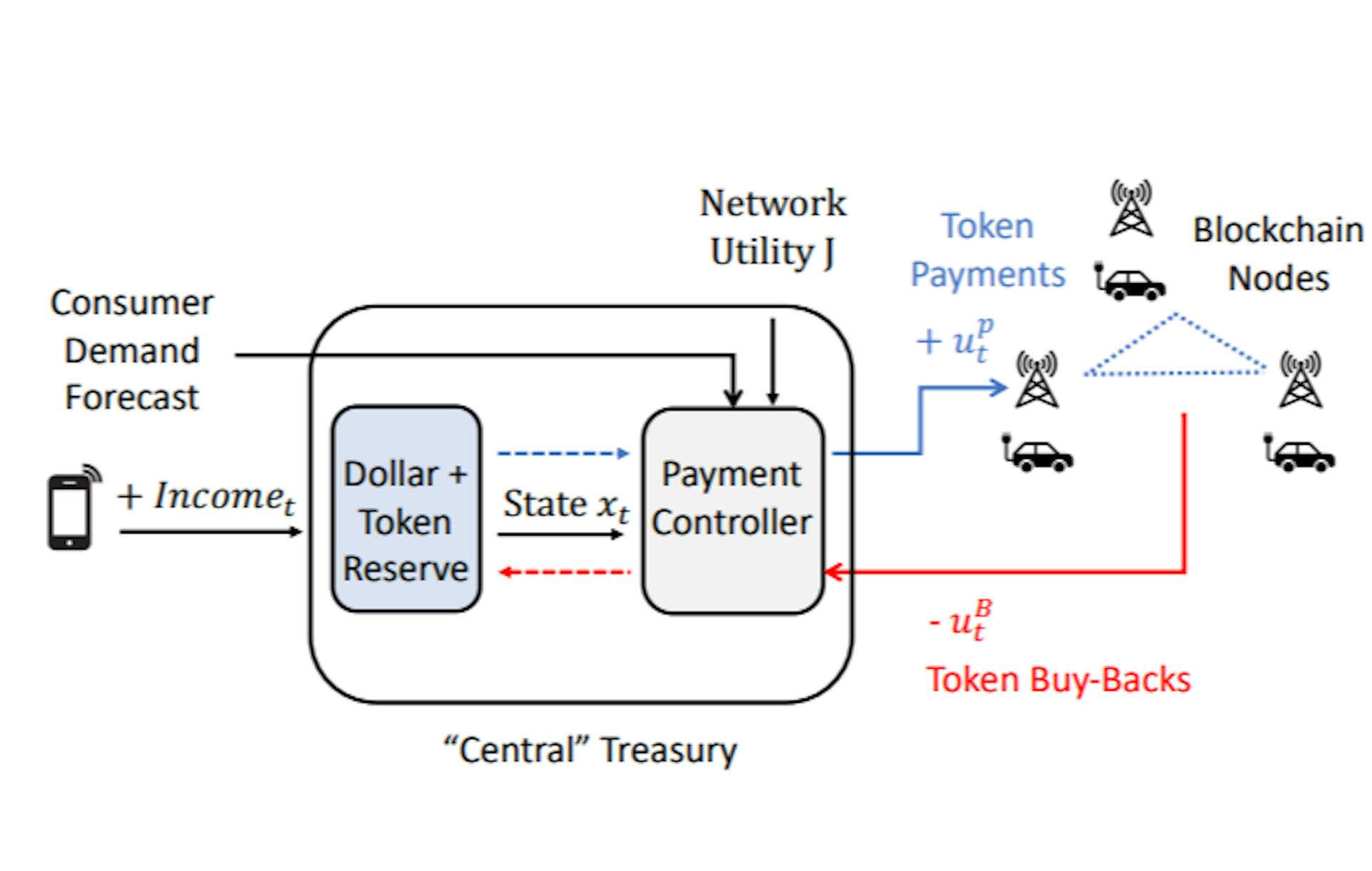 featured image - If We Don’t Reinvent Tokenomics, Decentralized Infrastructure Will Fail