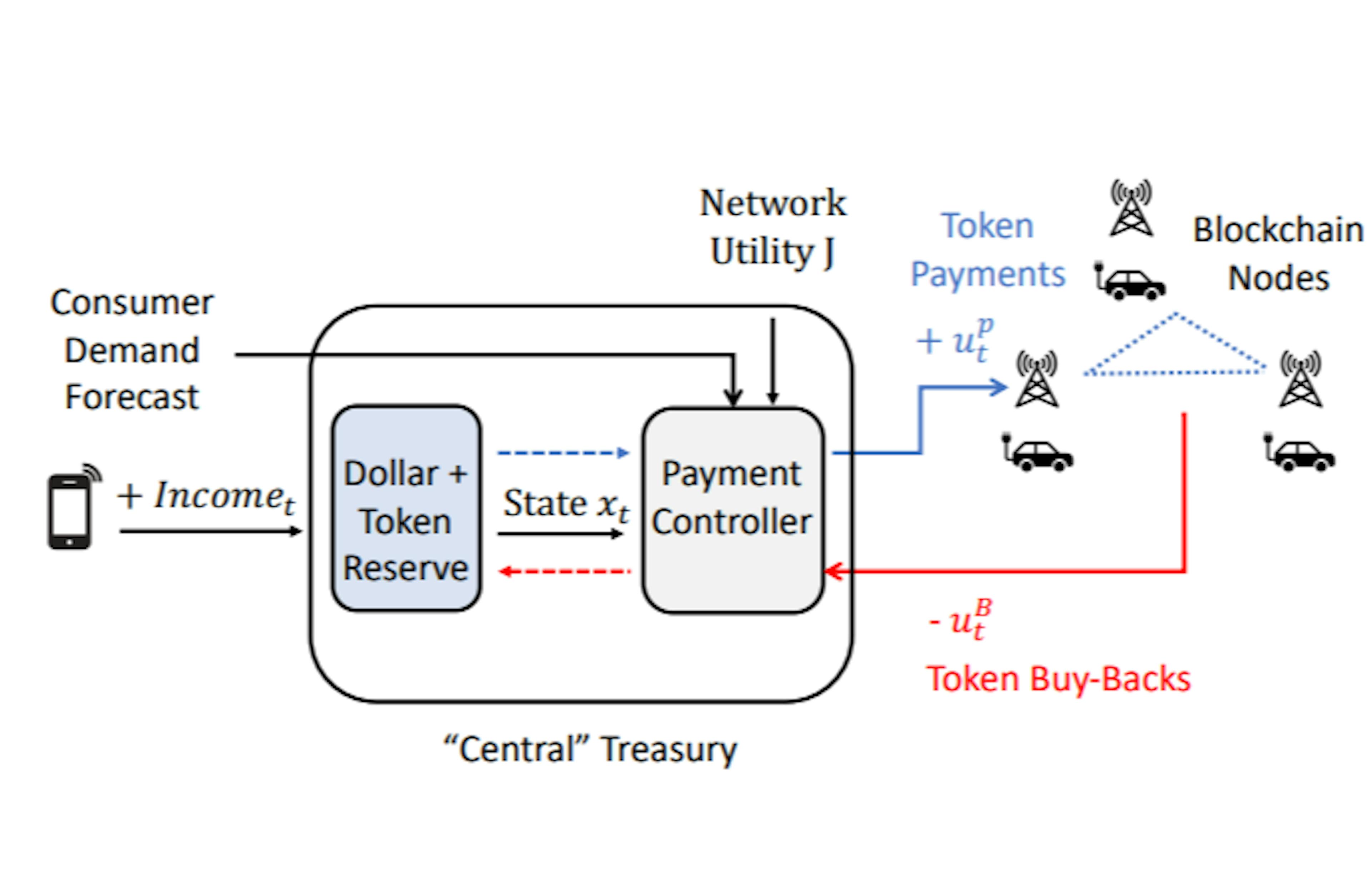 If We Don’t Reinvent Tokenomics, Decentralized Infrastructure Will Fail