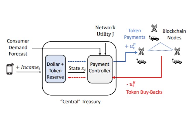 /if-we-dont-reinvent-tokenomics-decentralized-infrastructure-will-fail feature image
