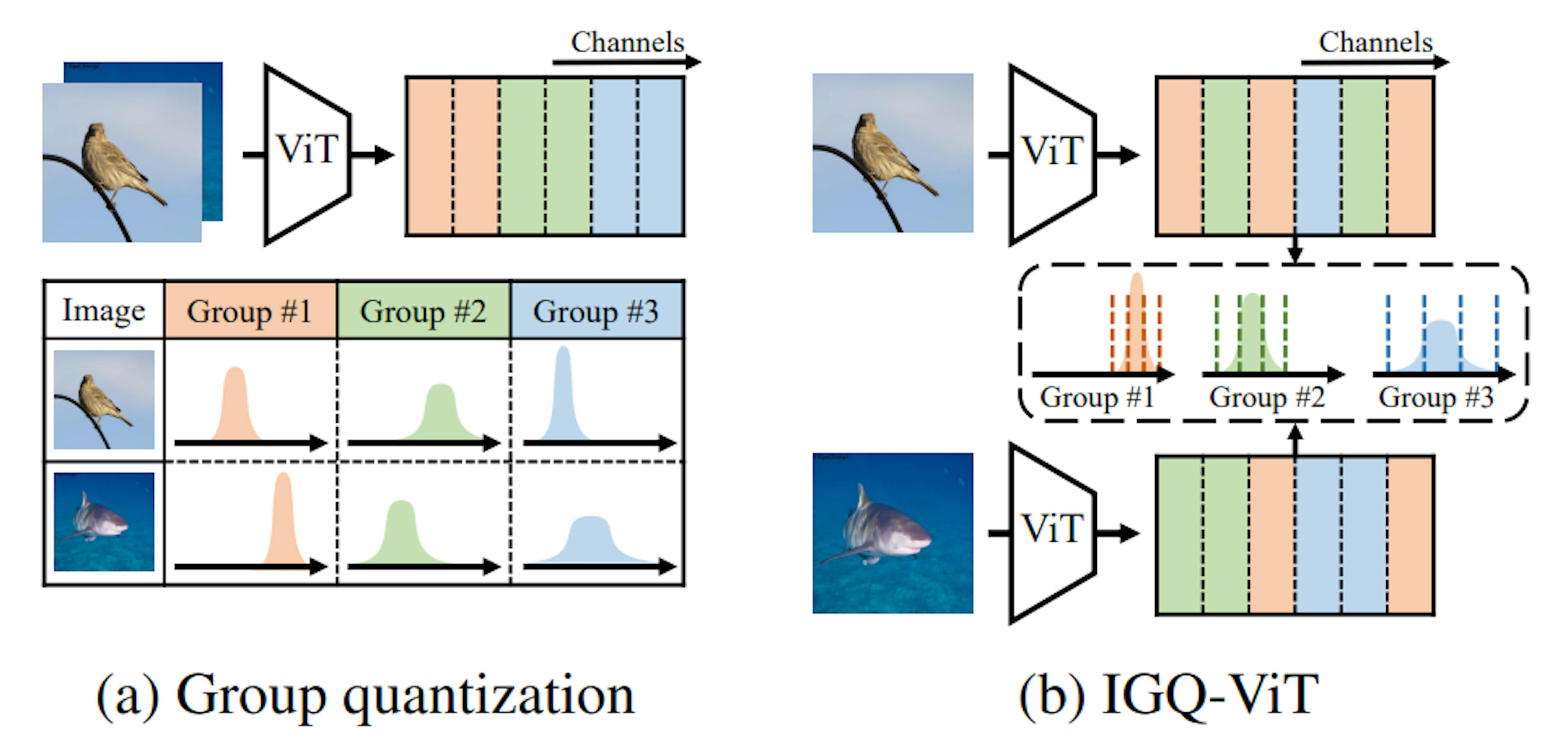 Instance-Aware Group Quantization for Vision Transformers