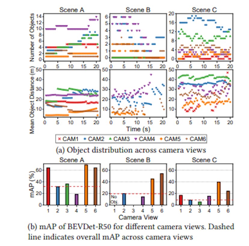 featured image - Optimizing Omnidirectional 3D Object Detection for Edge AI