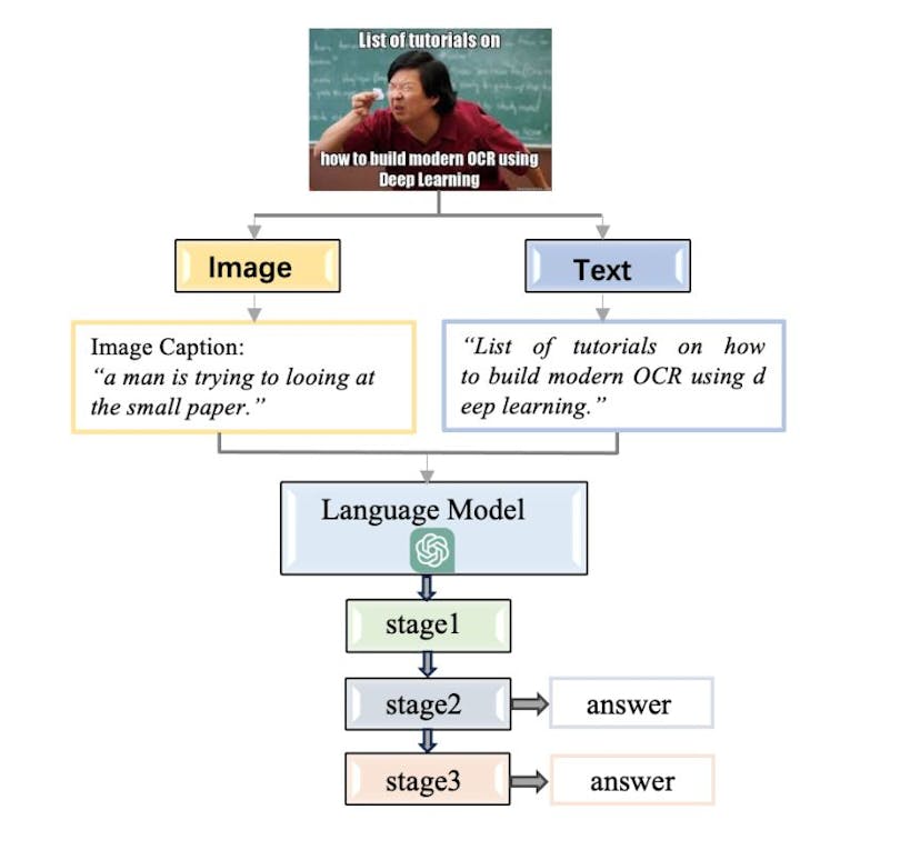/is-gpt-powerful-enough-to-analyze-the-emotions-of-memes-experiment-result feature image