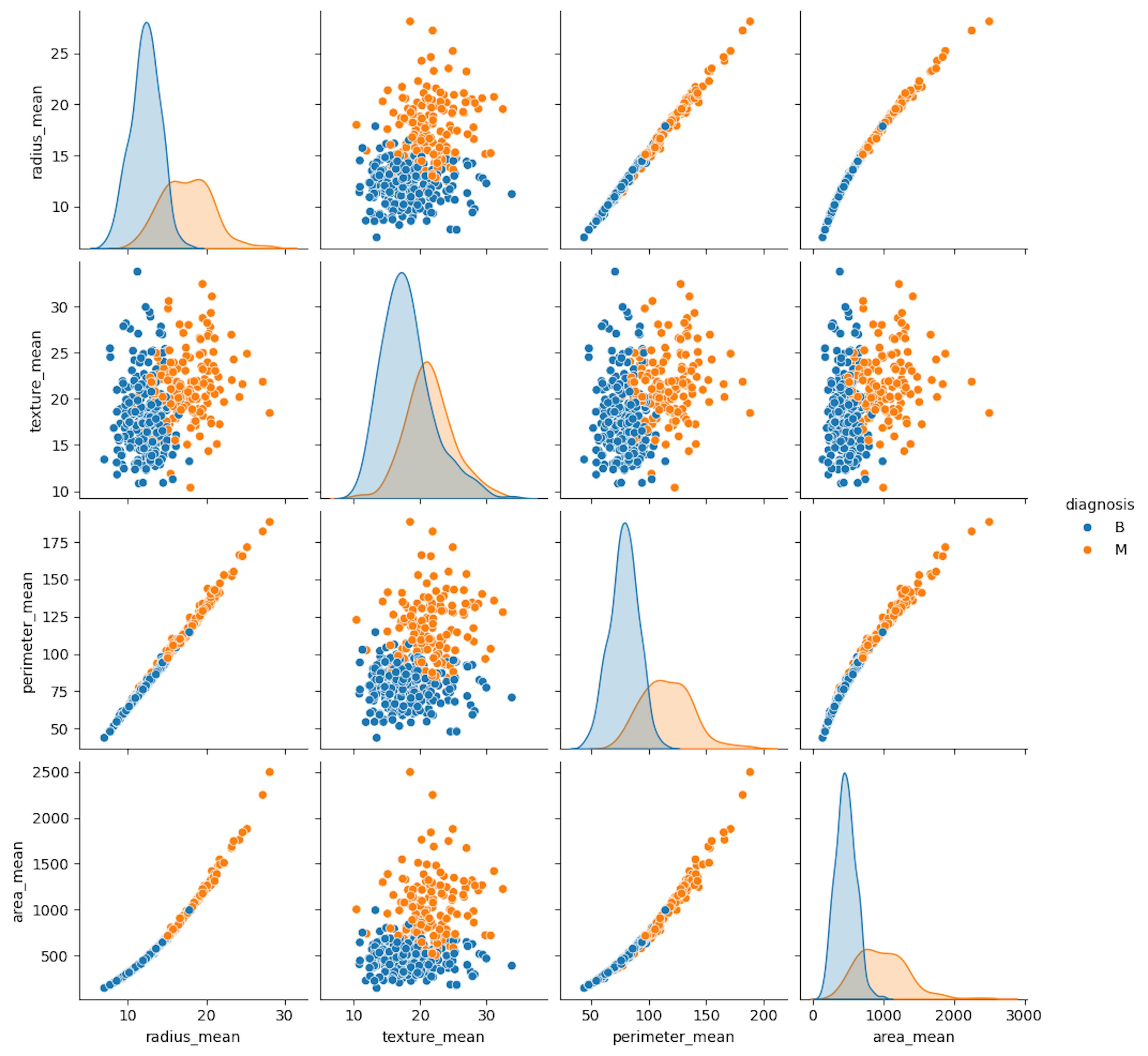 /logistic-regression-for-binary-classification-with-core-apis feature image
