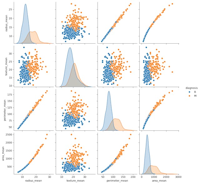 /logistic-regression-for-binary-classification-with-core-apis feature image