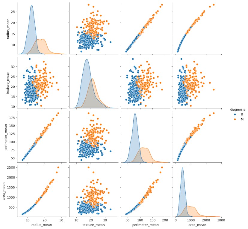 /logistic-regression-for-binary-classification-with-core-apis feature image