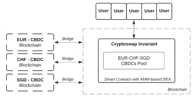 /what-layer-2-rollups-mean-for-cbdc-trading feature image