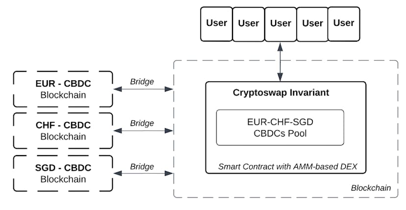 /what-layer-2-rollups-mean-for-cbdc-trading feature image