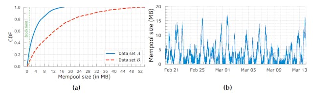 /do-bitcoin-miners-really-follow-feebased-prioritization-norms feature image
