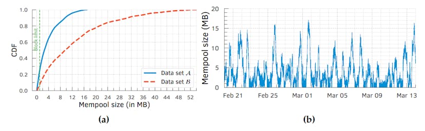 /do-bitcoin-miners-really-follow-feebased-prioritization-norms feature image